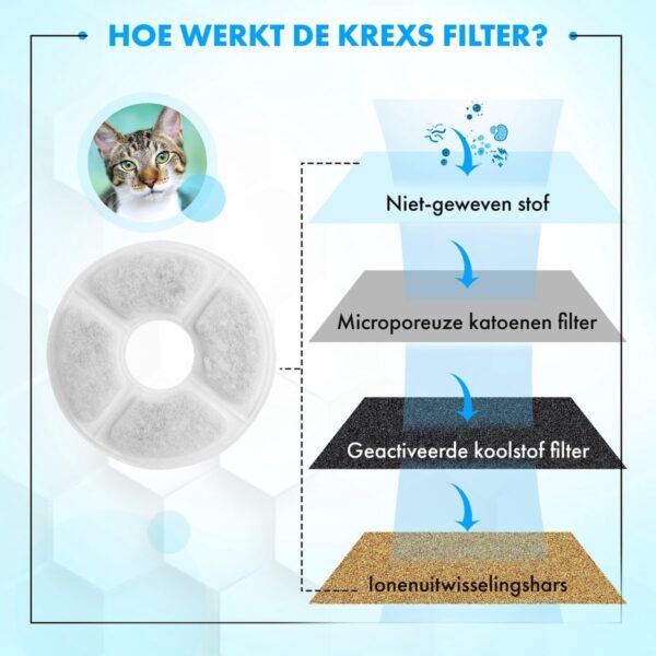 Verval Soepel Bedrijfsomschrijving Kattenfontein + 10 Extra filters - Krexs