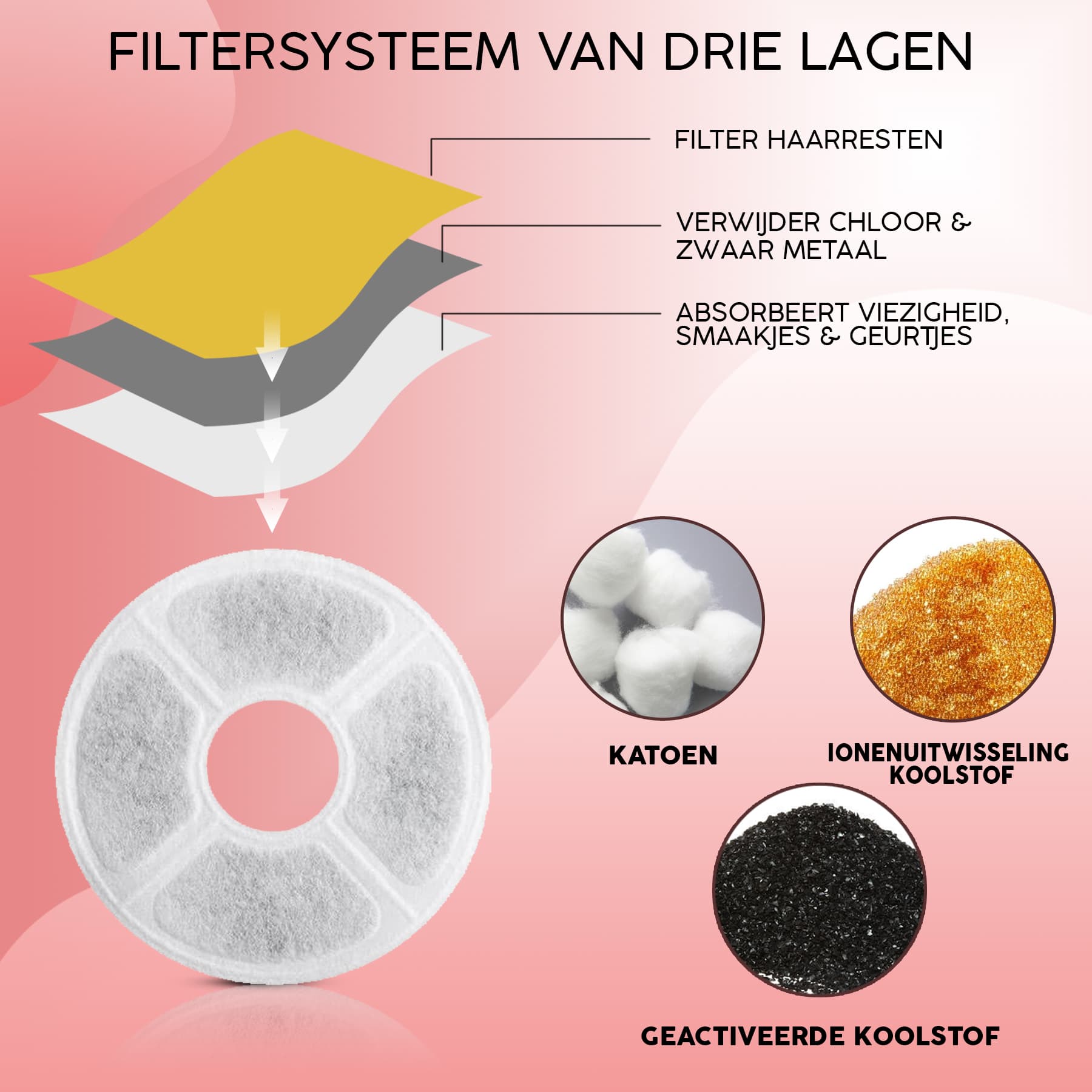 drinkfontein-voor-katten-honden-10 drinkfontein-voor-katten-honden-10